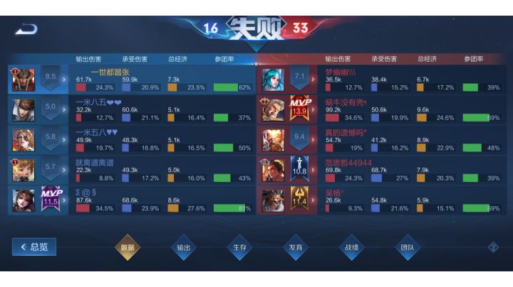 真是牛逼的举报机制。截图