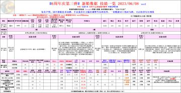 【碧蓝航线】[分享] #6周年庆第三弹# 新船数据 技能一览 ver2(更新彩秋月炮和轻巡炮上修后的初步结论)(磁雷bug等修复)