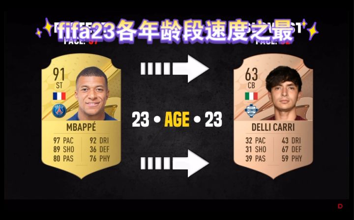fifa23各年龄段速度之最截图