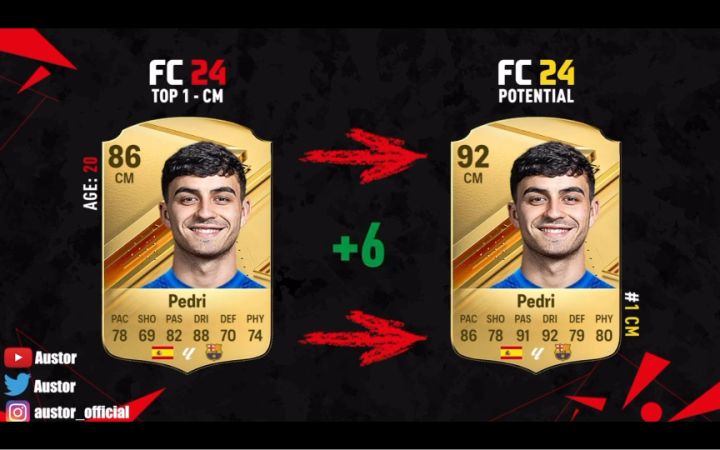 EA SPORTS FC24各位置高潜力球员截图