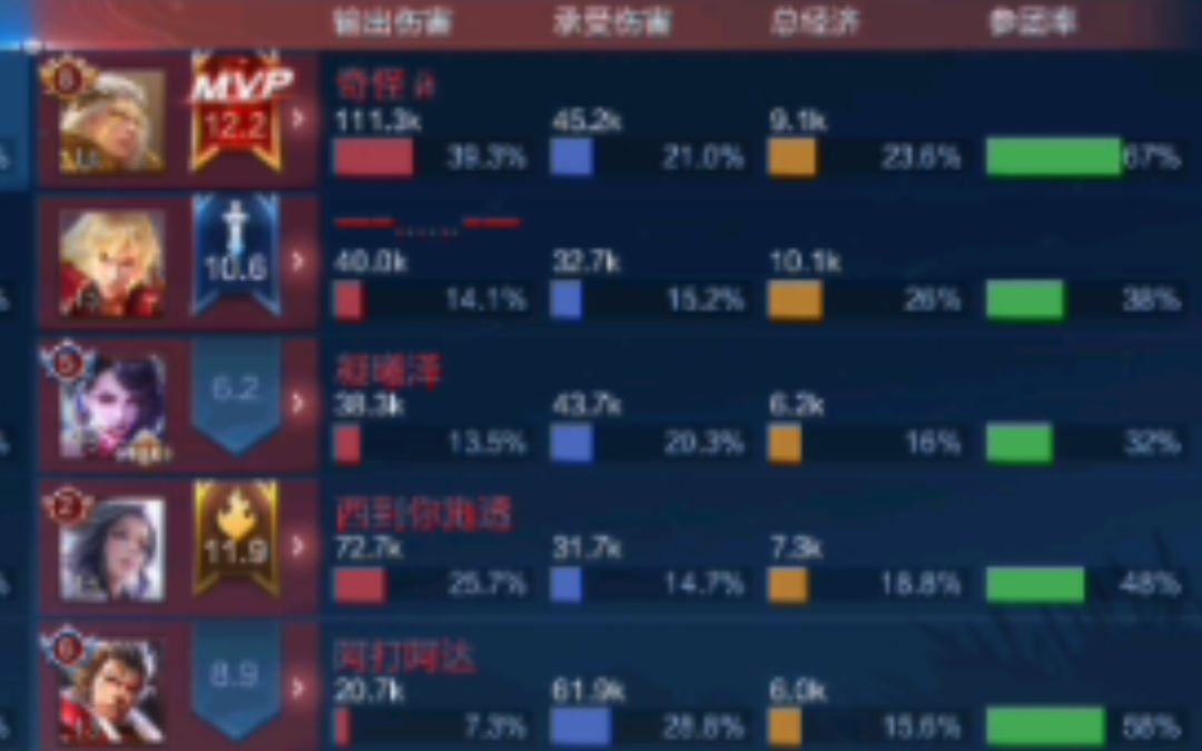video-2864062