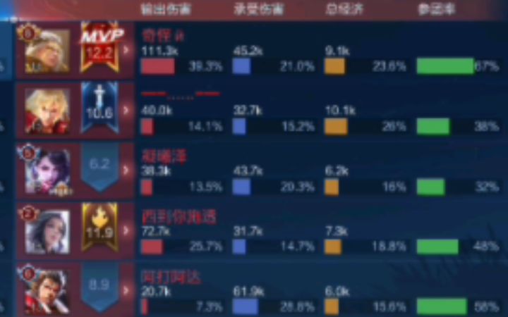 超菜的人玩后羿都能10分钟16杀?可想而知队友更菜哈哈 曝光截图