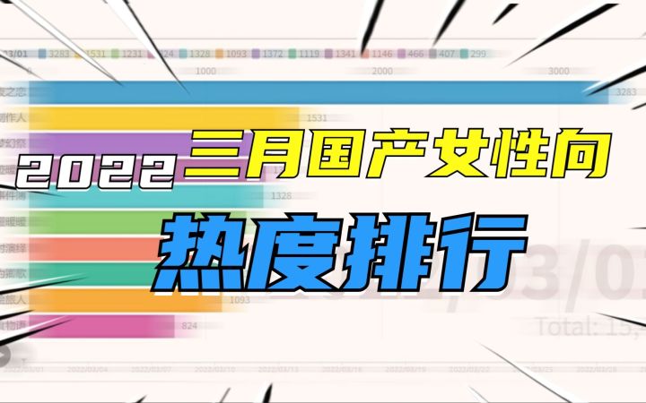 国产女性向手游2022年3月热度排行【数据可视化】截图