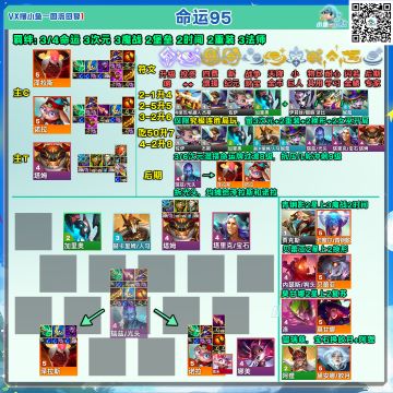 S12阵容推荐（4.19版本）——S命运95Flex