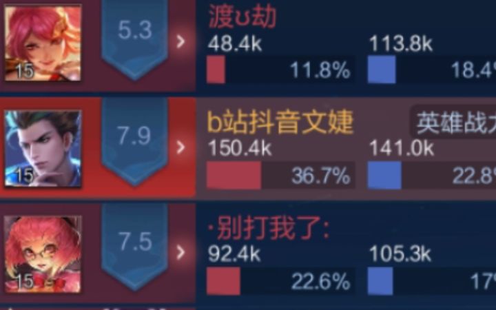 这女生巨菜还搞心态 恶心到家 输了纯粹不团结 菜的人团结也能赢 团结就是敢于冲锋陷阵 而不是每次都让射手顶在前面吃东皇和诸葛大招 曝光截图