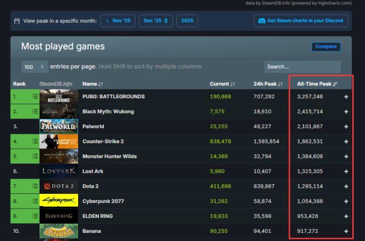 我们试玩了《PUBG:黑域撤离》,它仍活在大逃杀的阴影下截图