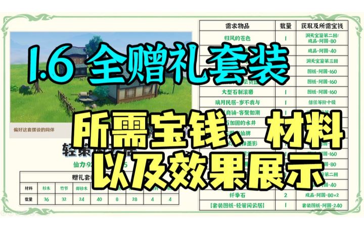 【原神】1.6全赠礼套装所需宝钱、材料以及效果展示!家园里有角色喜欢的套装可以拿原石截图