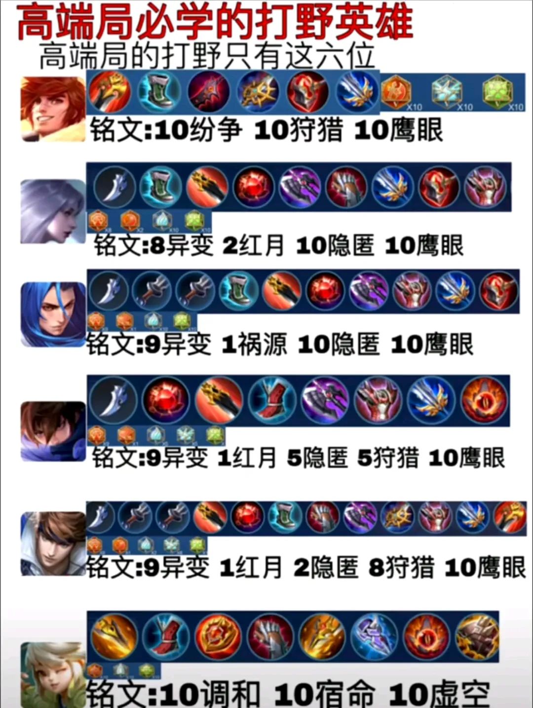 王者的高端局辅助和打野的铭文和出装 2