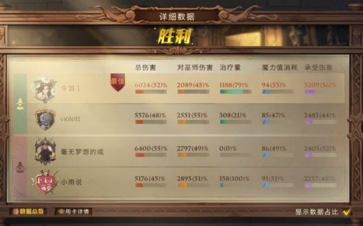 【哈利波特魔法觉醒】8滴血的翻盘奇迹 2v2多比棒球流截图