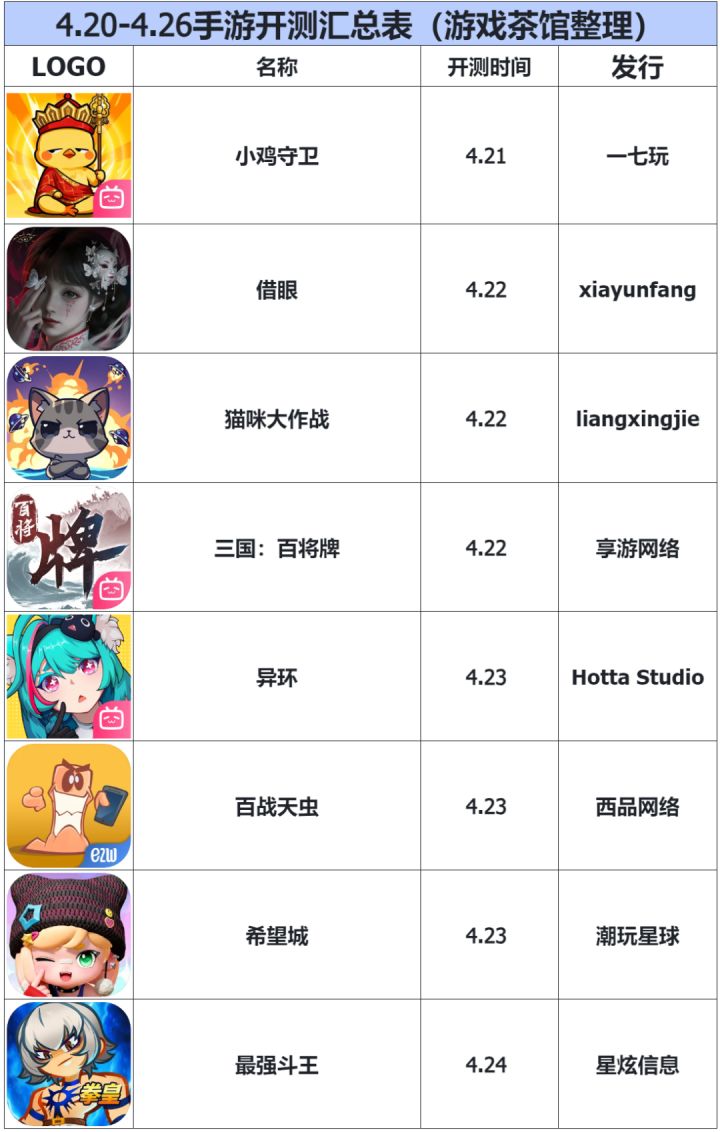 本周上线:《吸血鬼爬行者》、《异环》、《女吊》手游|游戏上线表截图