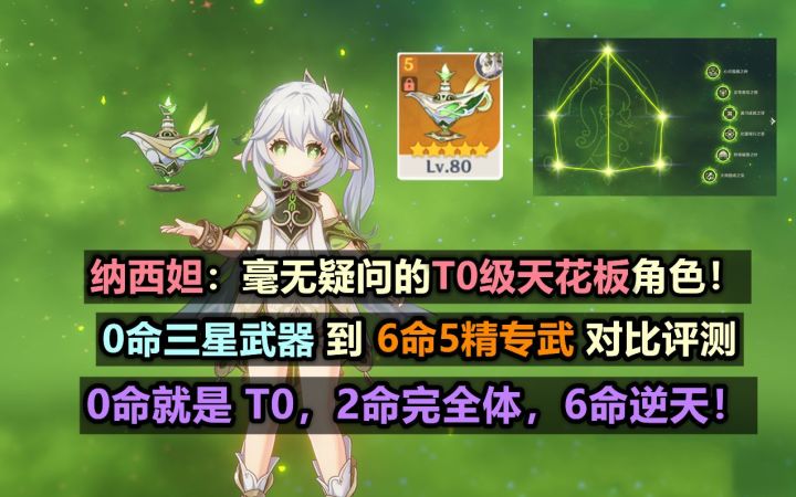【原神】草神 纳西妲:绝对的T0级天花板!0命就是T0,2命完全体,6命输出秒天秒地:0命平民到6命满精对比评测截图