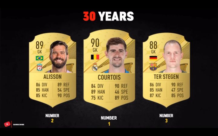 fifa23各年龄段最佳门将截图