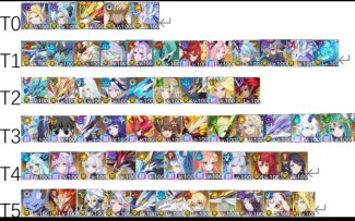 【奥拉星手游】全亚比梯度排行