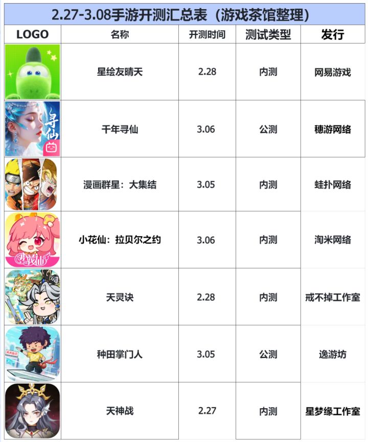 本周上线:《生化危机9:安魂曲》、《杀戮尖塔2》、《星绘友晴天》手游|游戏上线表截图