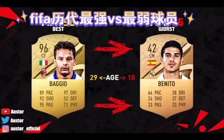 fifa历代最强vs最弱球员截图