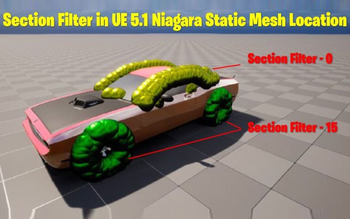 UE5.1 Niagara 静态网格位置中的截面过滤器截图