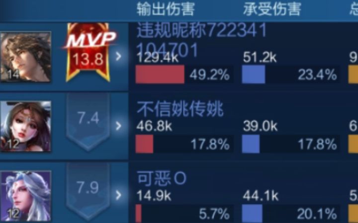 新英雄莱西奥+小明50输出？任何一个射手基本上都歹崩 发育路扁鹊抗压 但队友太不团结 曝光 制毒截图