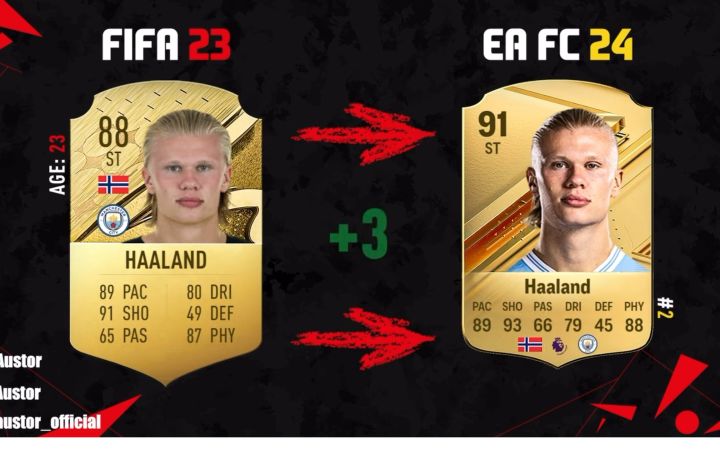 EA SPORTS FC24男足能力值top100球员截图