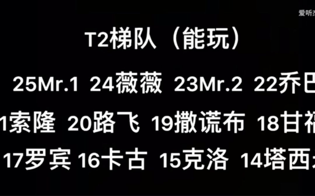【热血航线】全角色排名及分析第二弹截图