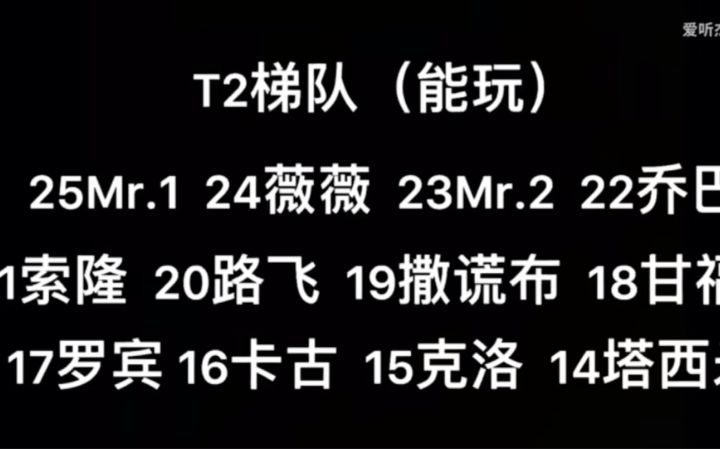 【热血航线】全角色排名及分析第二弹截图