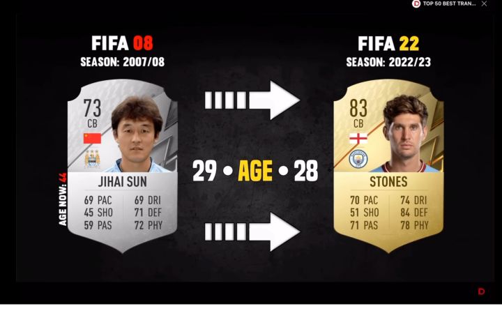 fifa曼城石油财团入主前后截图