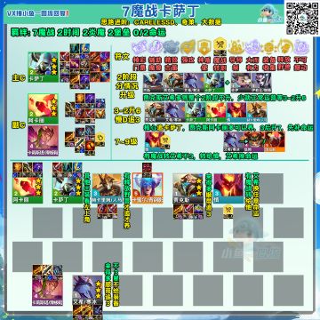 S12阵容推荐（4.19版本）——S-~S魔战卡萨丁（需多3星）