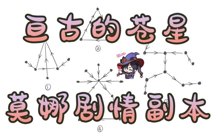 【原神】2.8金苹果群岛亘古的苍星·莫娜剧情宝箱收集（远海诗夏游纪其五）截图