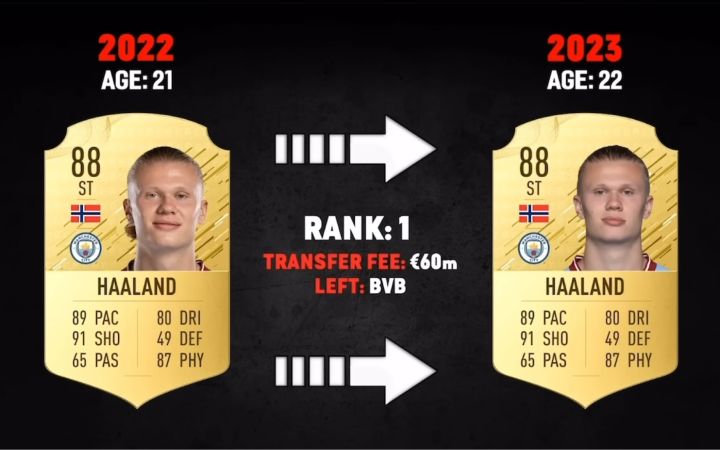 fifa盘点瓜迪奥拉执教曼城时期的31笔引援截图
