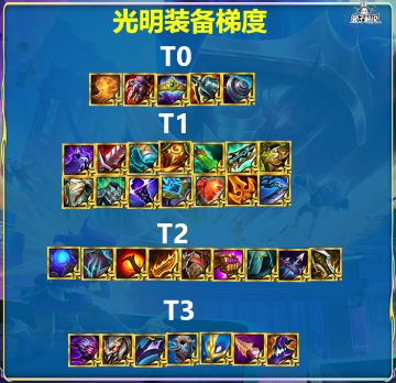 光明装备排行省流版！