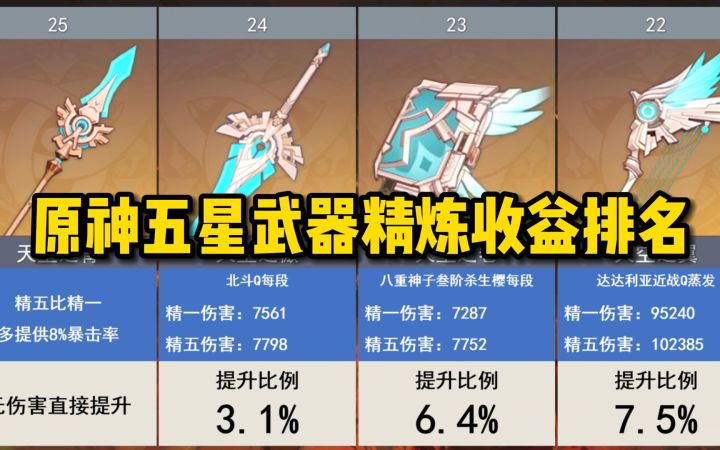 原神五星武器精炼收益排名截图