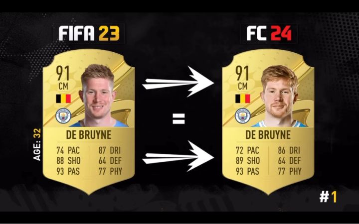EA SPORTS FC24中场能力值top30预测截图