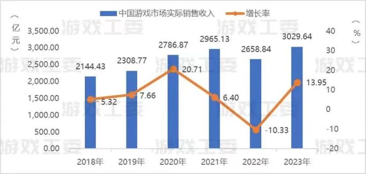 2023年游戏版号:月均97近三年最高,端游、休闲益智再增长截图