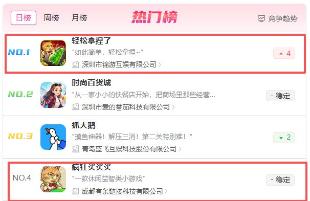 “赌石”独游意外出圈后,同类上了畅销榜TOP10截图