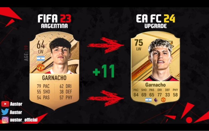 EA SPORTS FC24各国能力值增减最大球员截图