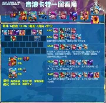 金铲铲S10 音浪卡特 一图看懂