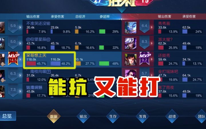 接近50%的输出和抗伤,被对面4个人追打,还是挺过来了截图
