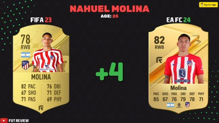 EA SPORTS FC24阿根廷球员能力值预测截图