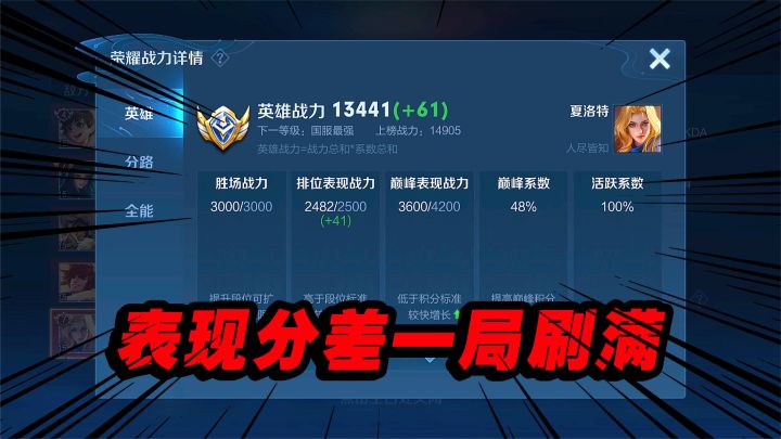 单排打到71星,肝了两周的排位赛,表现分就差最后一局就刷满了!截图