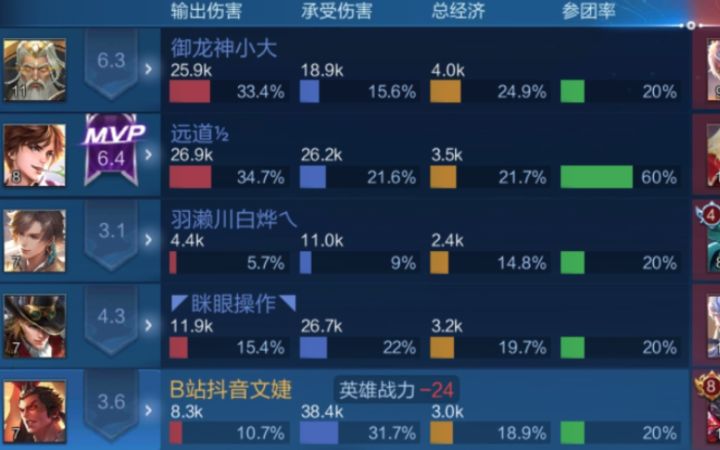 3射手3打野 我随手抢他红 但不算故意的 打野挂机骂人 李白是上大分的人 22点的两杯三拼奶茶就不录了 曝光 生活截图