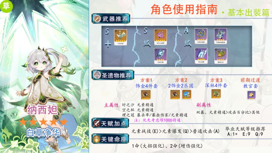【纳西妲使用指南】草系反应的配队核心，必抽的神卡截图