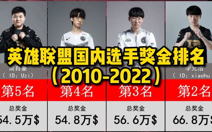 英雄联盟国内选手总奖金排名截图