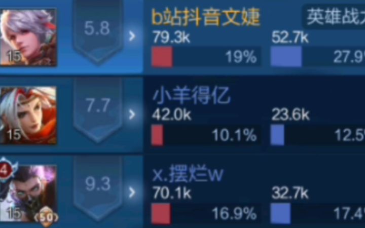 连续2把抢我射手 给机会躺赢自己不中用 第一把的ad输出太低承伤太低 第二把只能说仅仅是不送人头 选辅助我八成带的赢 曝光截图