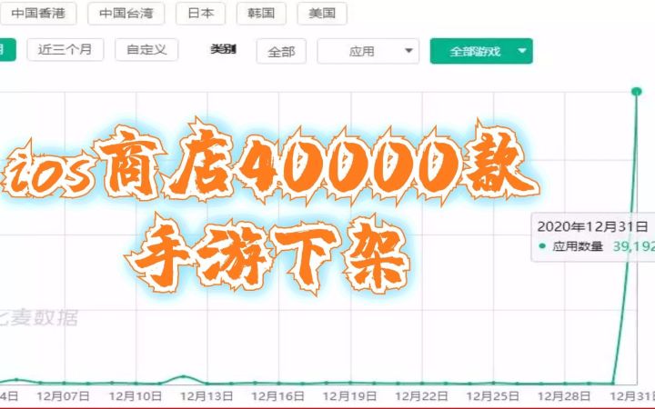 ios商店40000款手游下架,快去看看你喜欢的游戏还在吗?(12月31日)截图