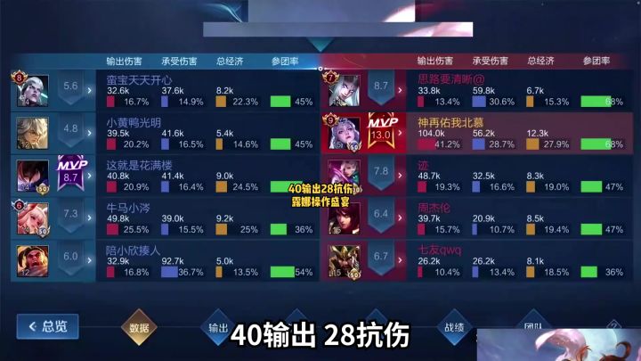 当一个野王手感好起来时……#王者 #北慕 #露娜截图