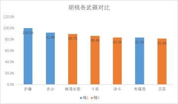 4.1版本护摩还值得抽吗？护摩对各角色提升有多少？