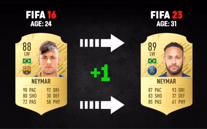 回顾7年前的fifa能力值同现在的对比截图
