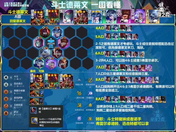 一局游戏打了80多块!最新黑科技斗士德莱文截图