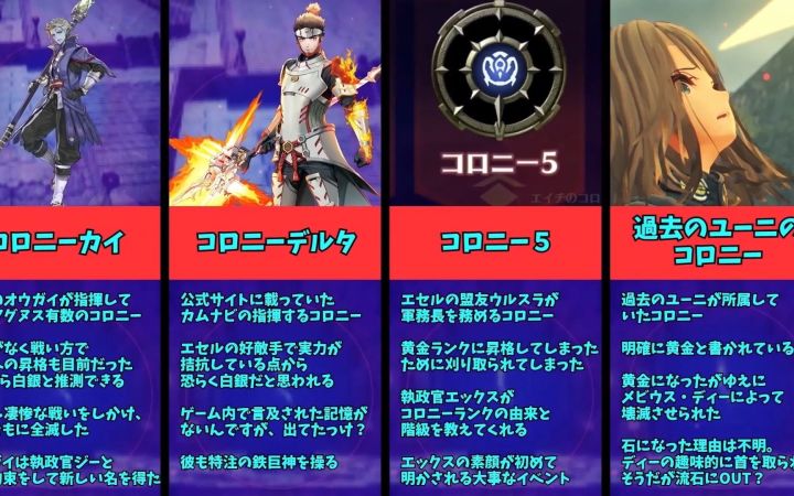 【异度之刃3】各殖民地的阶级排行截图