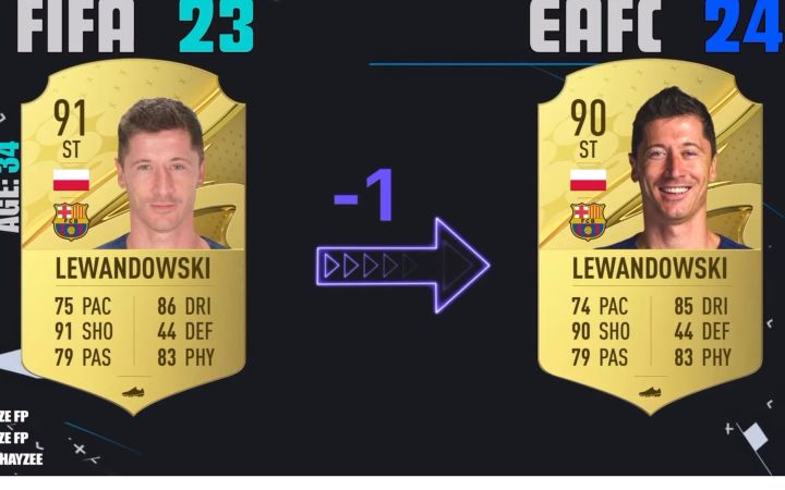 EA SPORTS FC24巴萨球员能力值预测截图