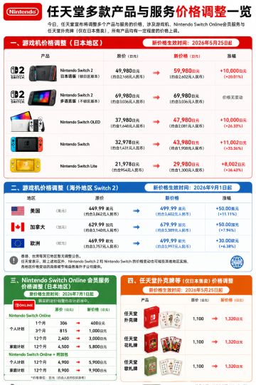 任天堂涨价后股价下跌，确认Switch 2今年还有未公布游戏